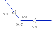 Illustration of the problem